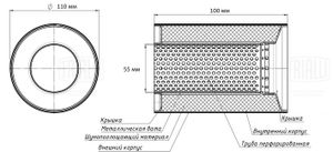 Пламегаситель коллекторный 110/100-55 (нерж. сталь) (ESM 11010055 k) esm11010055k Trialli