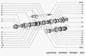ШестерняKКППKВАЗ-2101-07K(3Kпер.)K(фирм.Kупак.KORIGINAL)