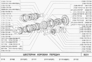 Шестерня КПП ВАЗ-2108 2-й передачи (после 10.2000г.) 116708