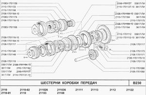 Шестерня КПП ВАЗ-2110 2-й передачи (после 10.2000) АвтоВАЗ 133490