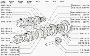 Шестерня КПП ВАЗ-2110 2-й передачи (после 10.2000) АвтоВАЗ 133490