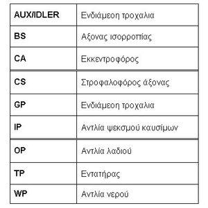 Ремень ГРМ для Audi 80/90 [B4] 1991-1995 CT869 Contitech