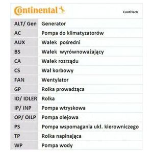 К-кт ремня ГРМ для Renault Clio II/Symbol 1998-2008 CT988K2 Contitech