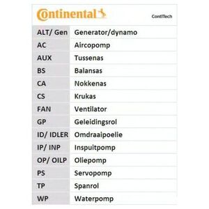 К-кт ремня ГРМ для Renault Clio II/Symbol 1998-2008 CT988K2 Contitech