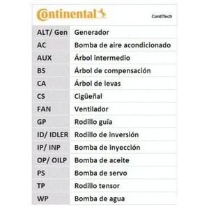 К-кт ремня ГРМ для Renault Clio II/Symbol 1998-2008 CT988K2 Contitech
