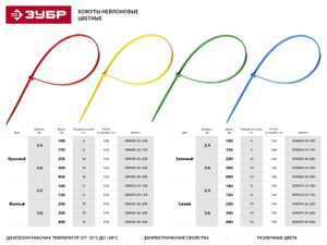 Кабельные стяжки красные КС-К1, 2.5 x 150 мм, 100 шт, нейлоновые, ЗУБР Профессионал 30904025150 Зубр