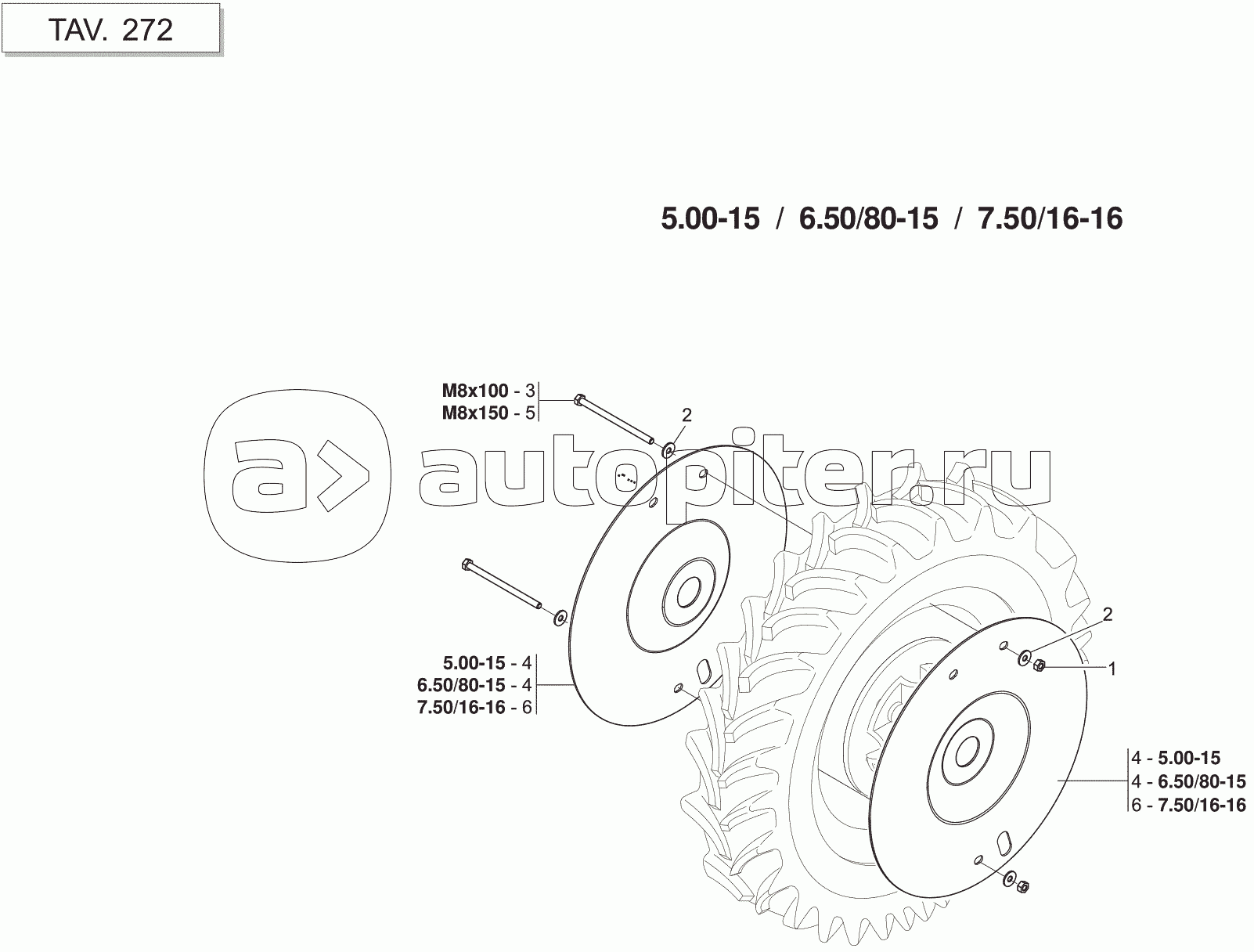 WHEEL KIT FOR STONE SOIL - WHEEL FLANGING