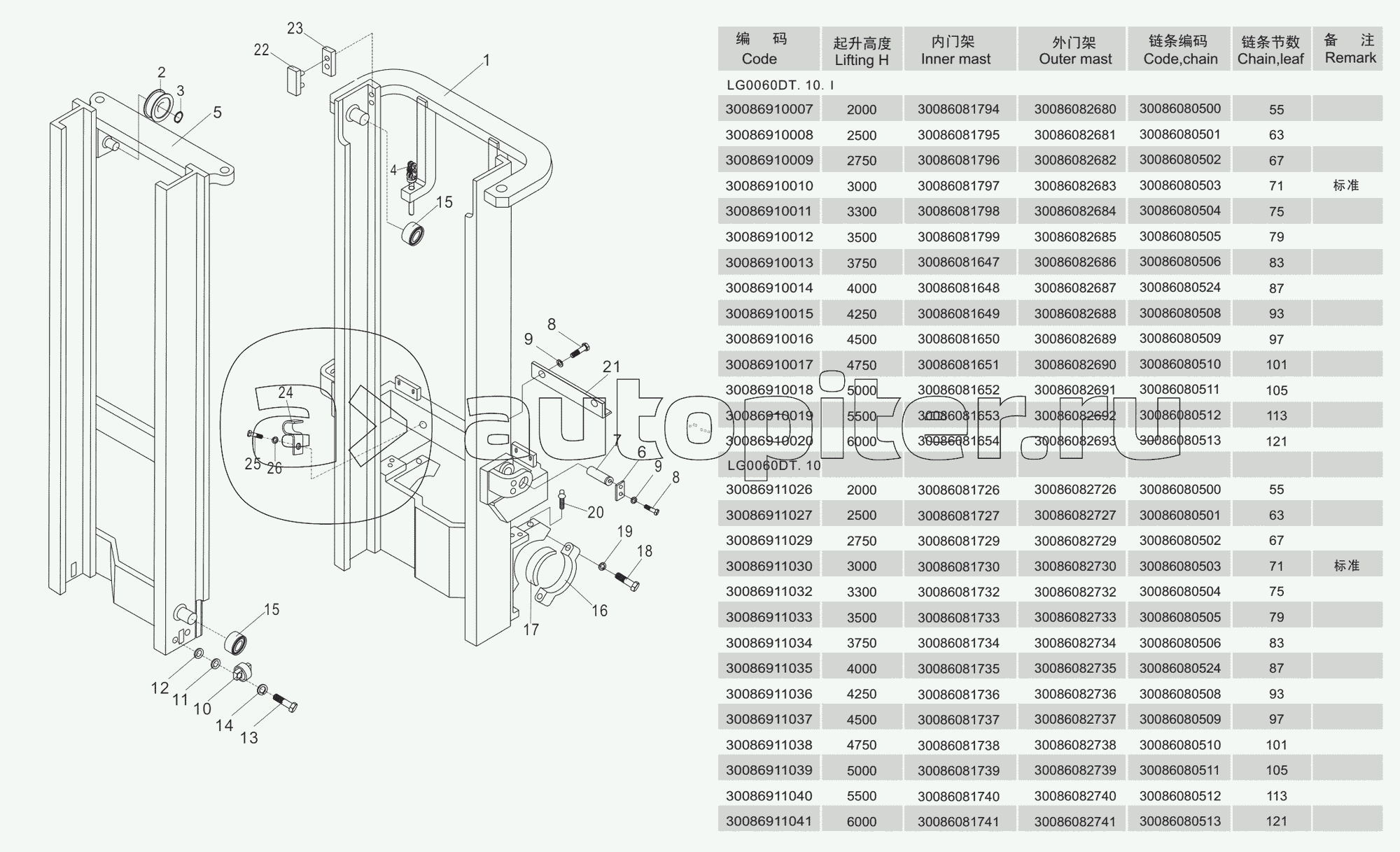 Mast (normal mast) LG50DTGAв… , LG60DTGAв… , 50DTIC, 60DTIC, 50DTKD, 60DTKD, 50DTY, 60DTY, 50DT, 60DT