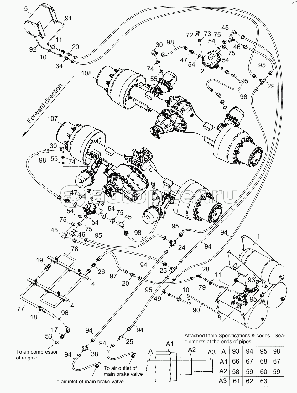 AIR BRAKE SYSTEM (INTERMEDIATE AXLE AND REAR AXLE BRAKE) D00672303500000002Y